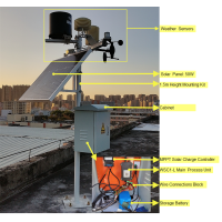 WSC1-L -- Main Process Unit